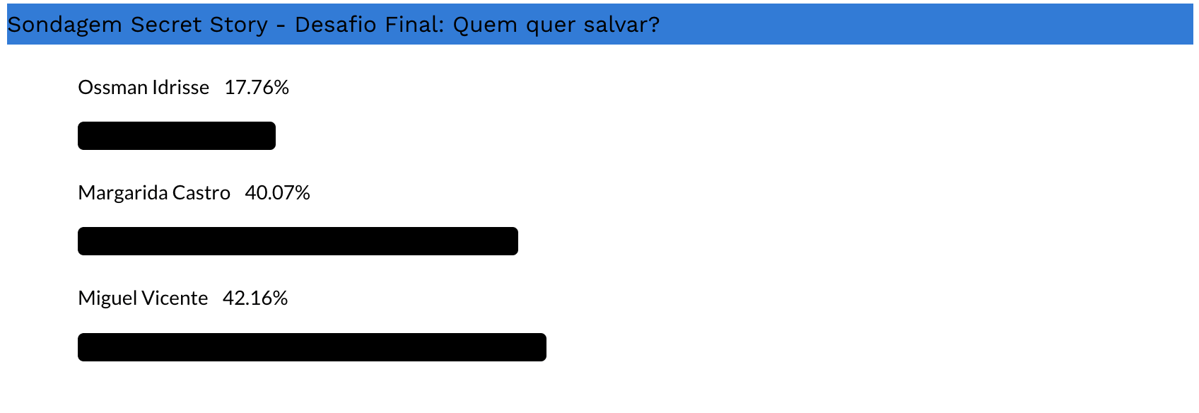 Sondagem N O Deixa D Vidas E Apontam Quem Ser Expulso Este Domingo