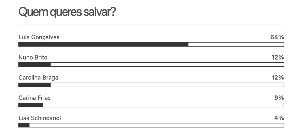 Sondagem Dioguinho