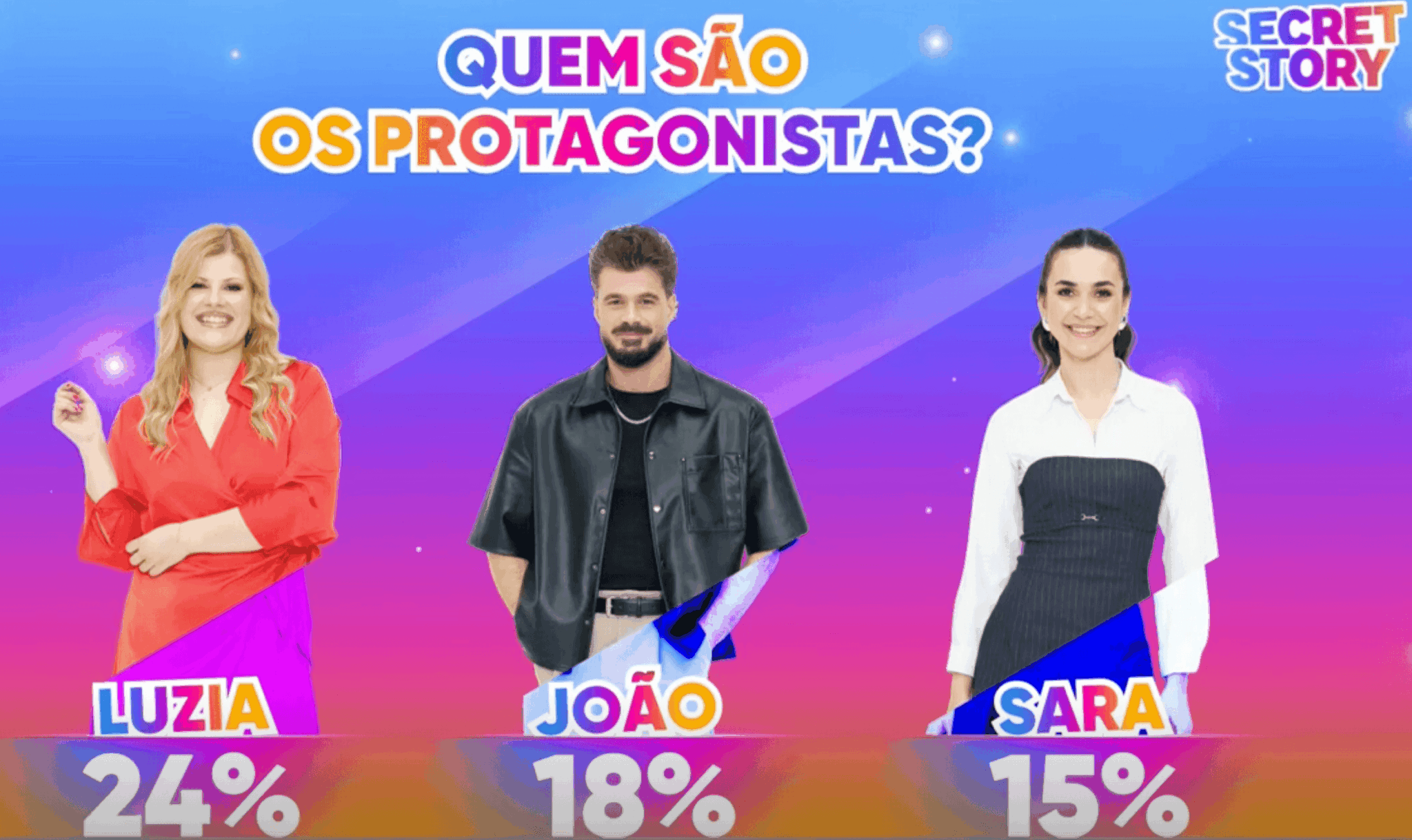 Quem são os protagonistas e os figurantes do Secret Story 10? Revelados ...