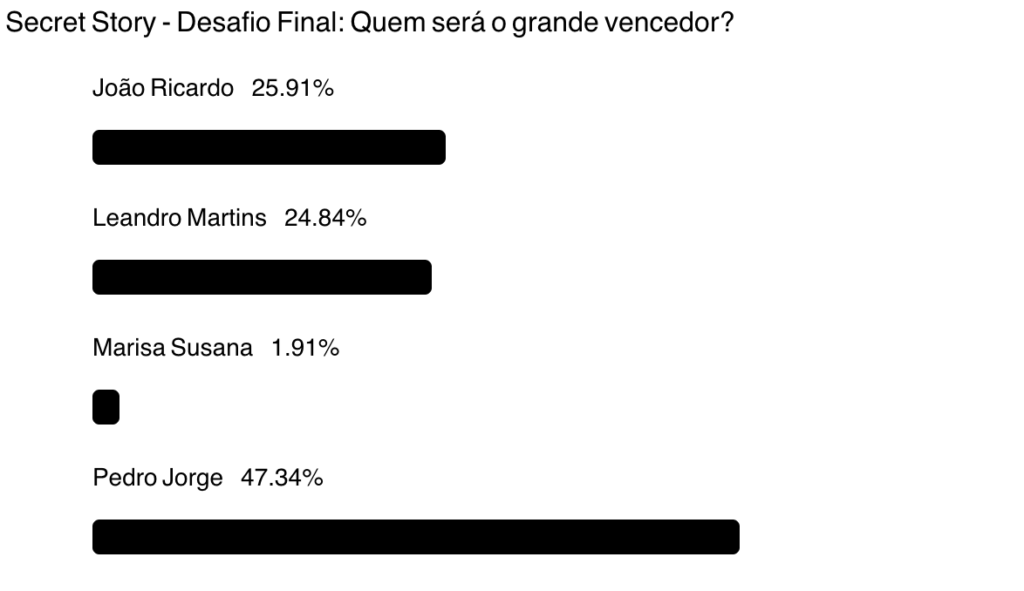 Resultado Sondagem Cusquices - 23 de junho